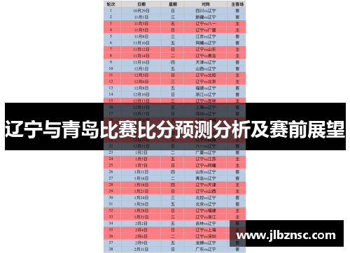 辽宁与青岛比赛比分预测分析及赛前展望